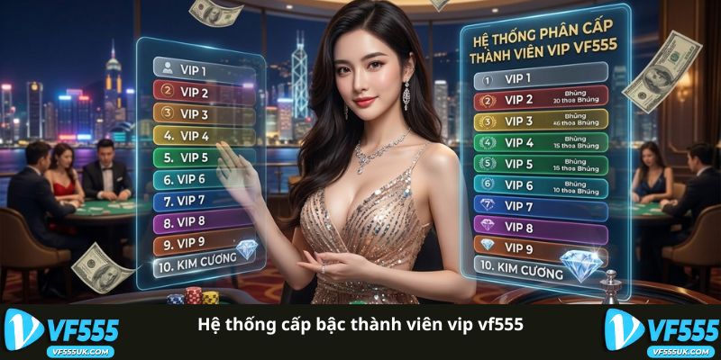 Cấp Bậc VIP VF555 - Quyền Lợi Theo Từng Hạng Thành Viên 1 Hệ thống cấp bậc VIP VF555