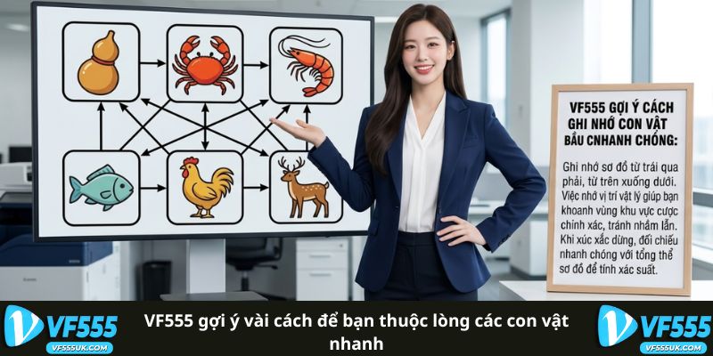 Cách Nhớ 6 Mặt Bầu Cua - Nhận Biết Nhanh Biểu Tượng 3 Nhớ nhanh các biểu tượng Bầu Cua
